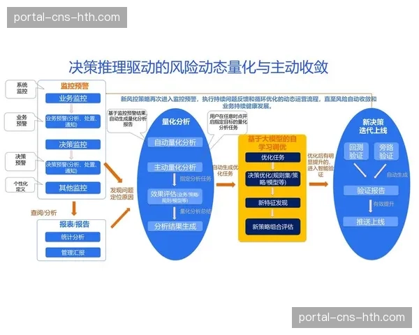 本季度制播逻辑正由经验驱动转向模型驱动 实现了质量标准化输出