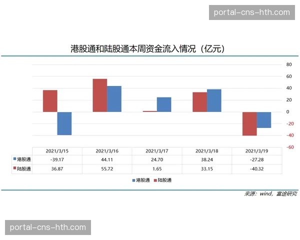 观察：三月密集赛程下，各队轮休策略呈现两极分化